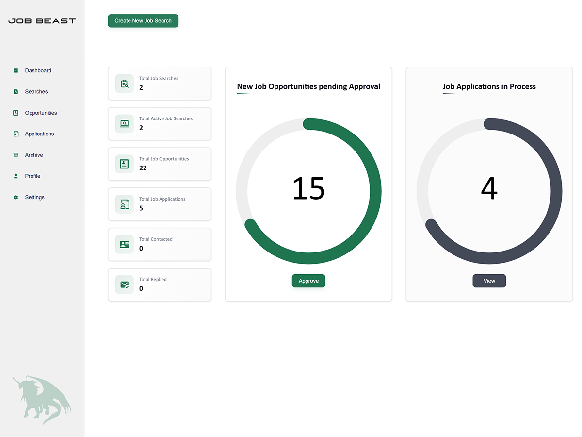 Job Beast live dashboard — real-time statistics with opportunity and application donut charts